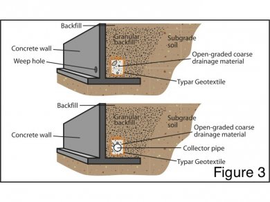 highway drainage system TYPAR Roads  composites    and   geotextiles  Drainage