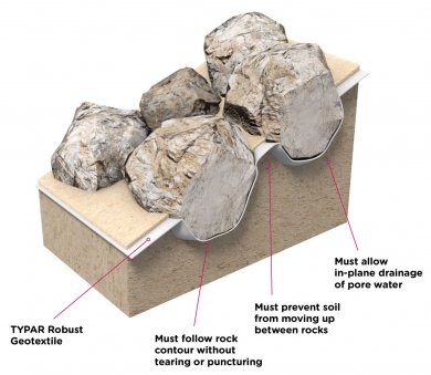 Coastal defence showing traditional graduated stone silter system