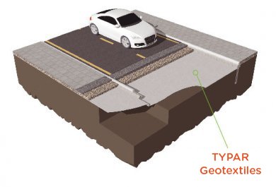 Stabilization of road surfaces using geotextiles