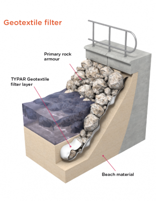Coastal defence showing traditional graduated stone silter system