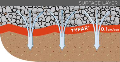 TYPAR geotextiles for filtration and separation